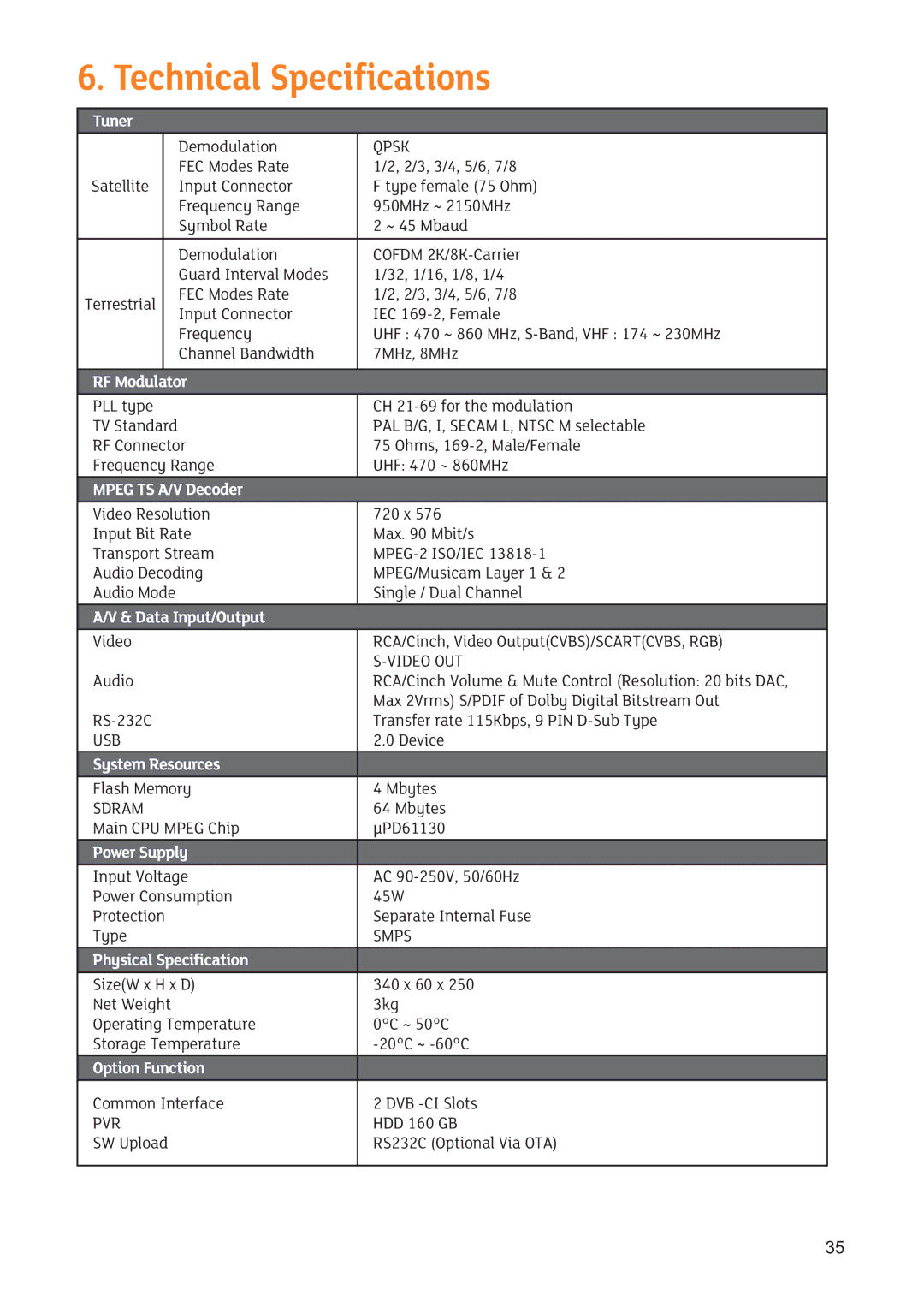 Triax SR 322 manual Technical Specifications, Tuner 