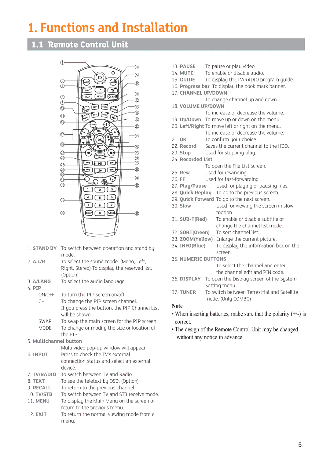 Triax SR 322 manual Functions and Installation, Remote Control Unit 