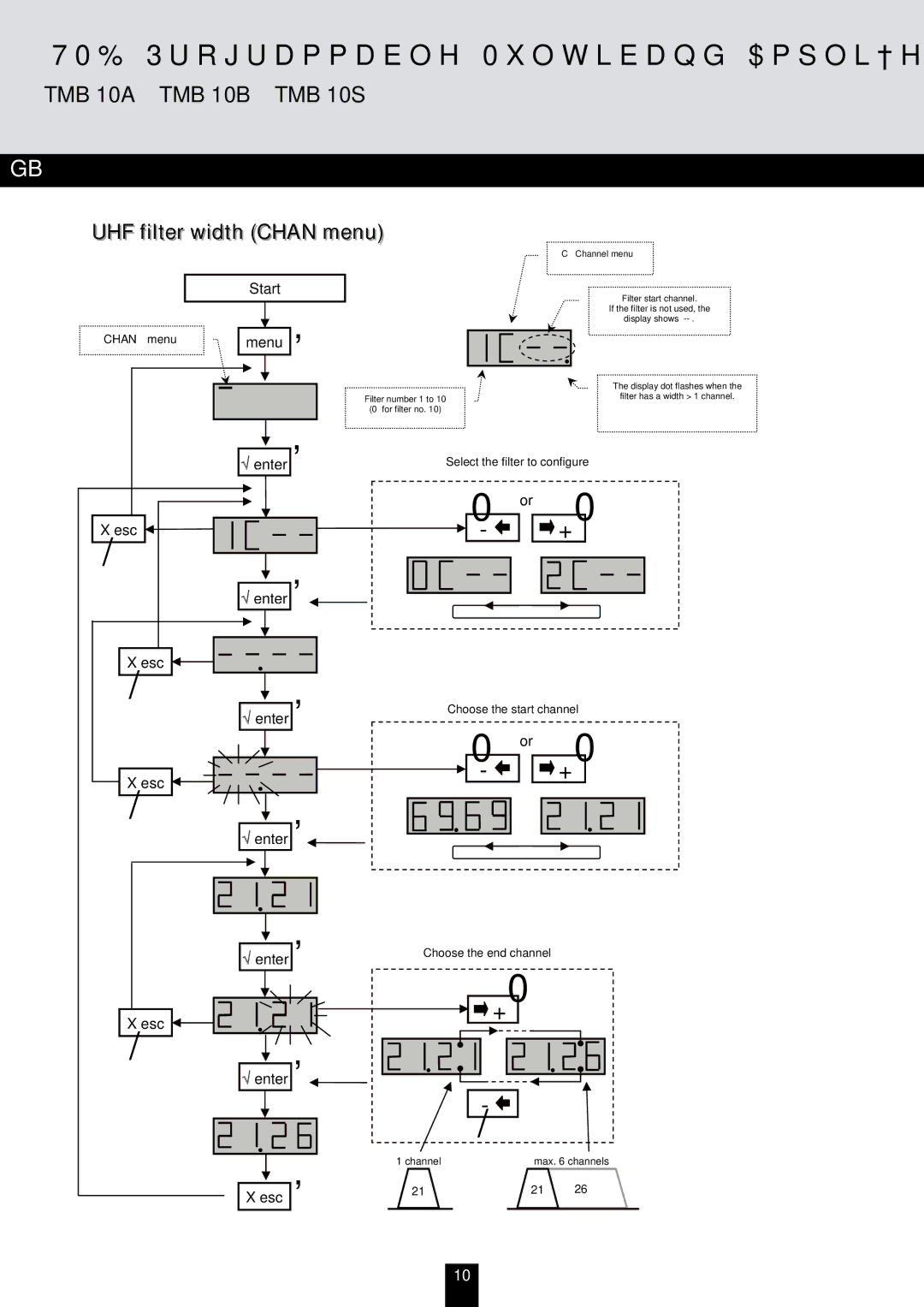 Triax TMB 10S, TMB 10A, TMB 10B manual UHF filter width Chan menu, Start, Esc 