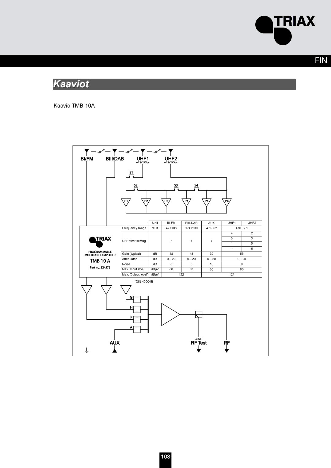 Triax TMB 10S, TMB 10A, TMB 10B manual Kaaviot, Kaavio TMB-10A 