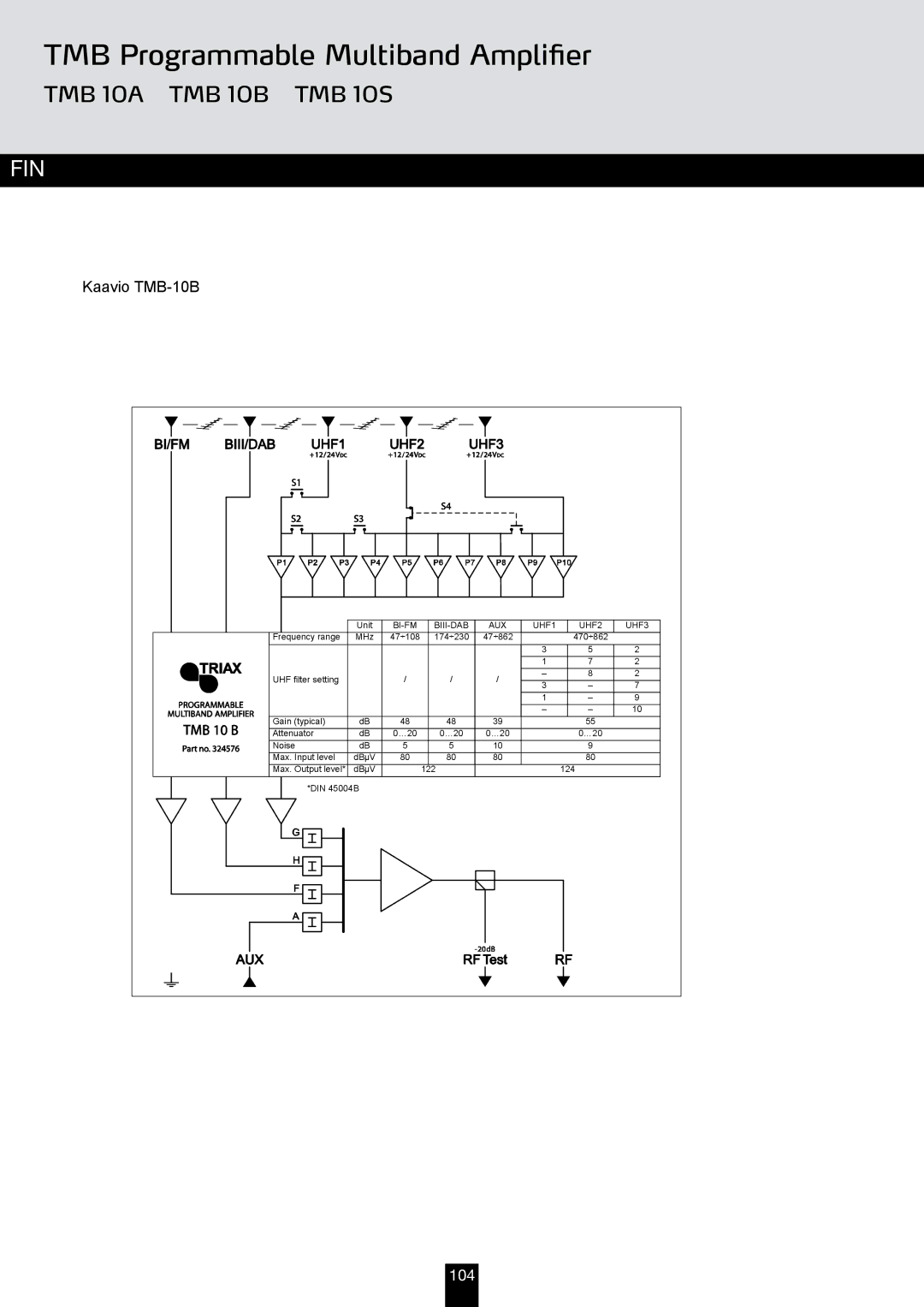 Triax TMB 10B, TMB 10A, TMB 10S manual Kaavio TMB-10B 