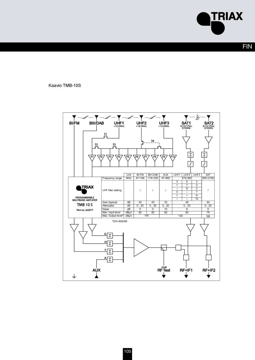 Triax TMB 10A, TMB 10S, TMB 10B manual Kaavio TMB-10S, UHF2 UHF3 SAT 