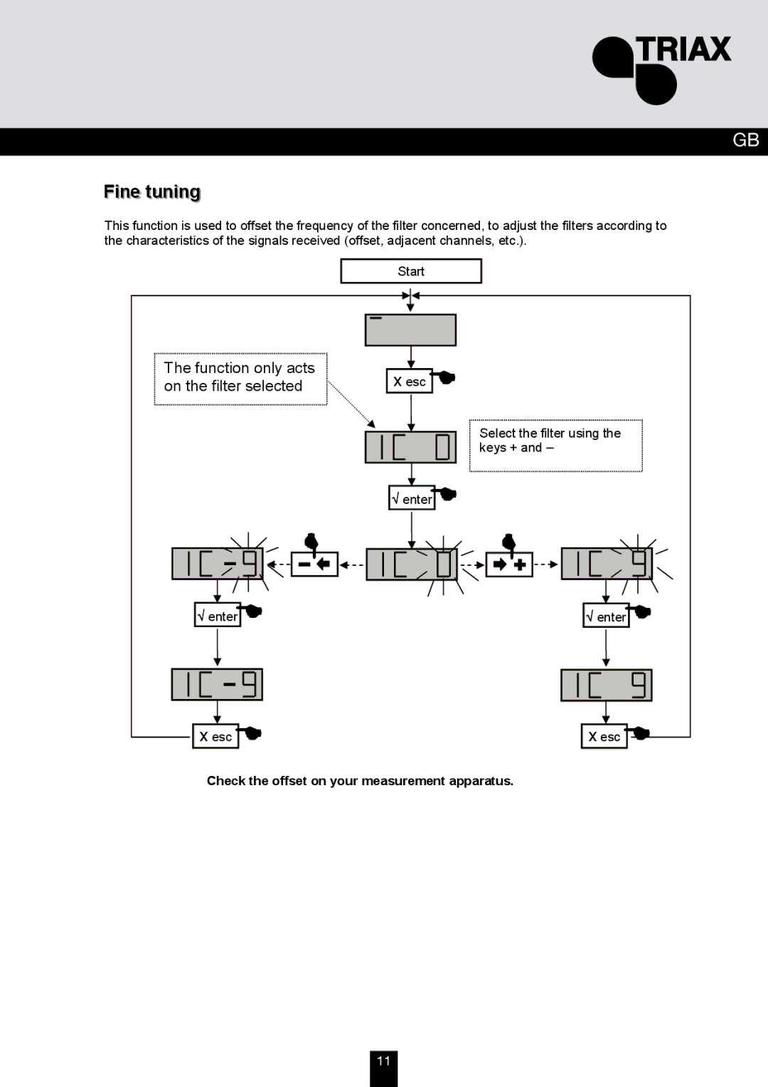 Triax TMB 10B Fine tuning, √ enter Select the filter using the keys +, Check the offset on your measurement apparatus 