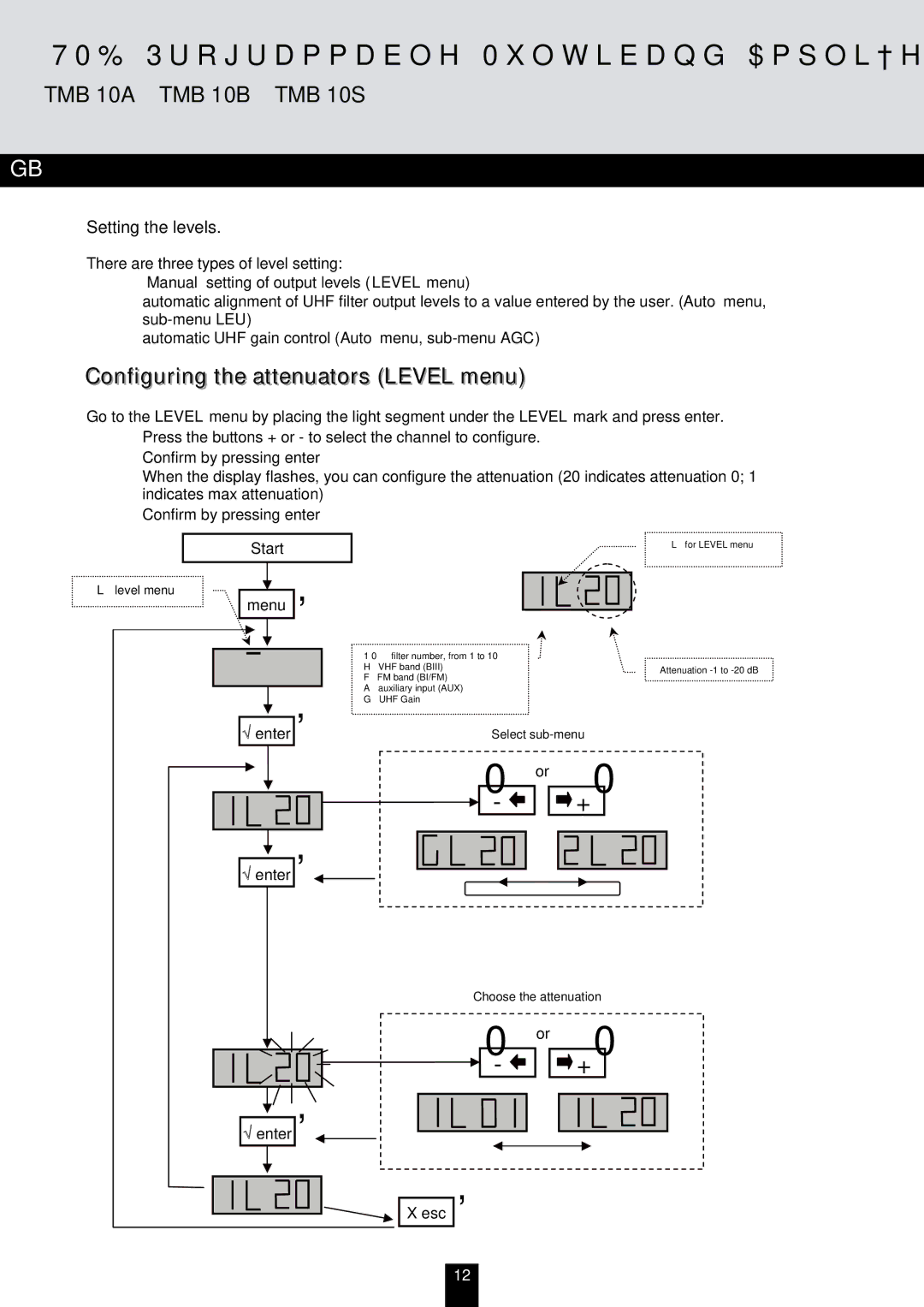 Triax TMB 10A, TMB 10S, TMB 10B manual Configuring the attenuators Level menu, Start 
