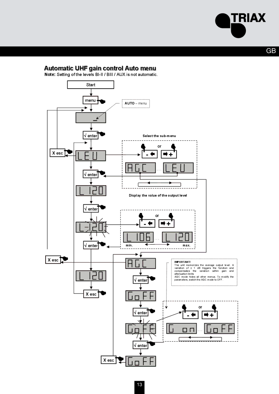 Triax TMB 10S, TMB 10A, TMB 10B manual Automatic UHF gain control Auto menu 