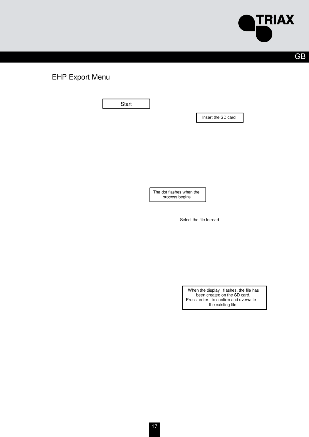 Triax TMB 10B, TMB 10A, TMB 10S manual EHP Export Menu 