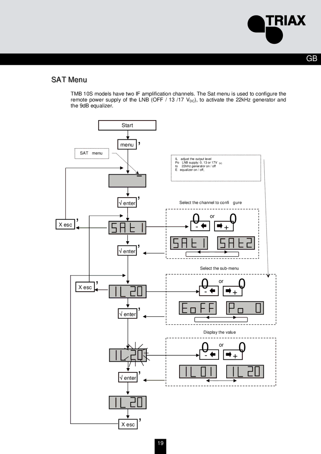 Triax TMB 10S, TMB 10A, TMB 10B manual SAT Menu, √ enter 