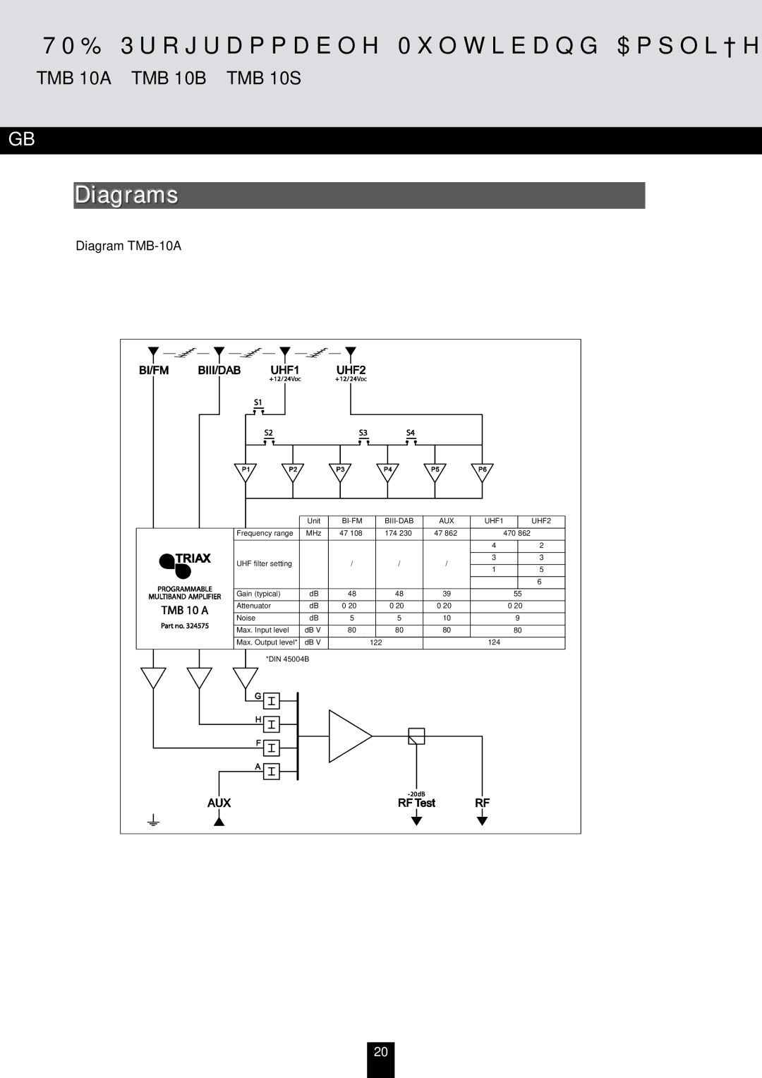 Triax TMB 10B, TMB 10A, TMB 10S manual Diagrams, Diagram TMB-10A 