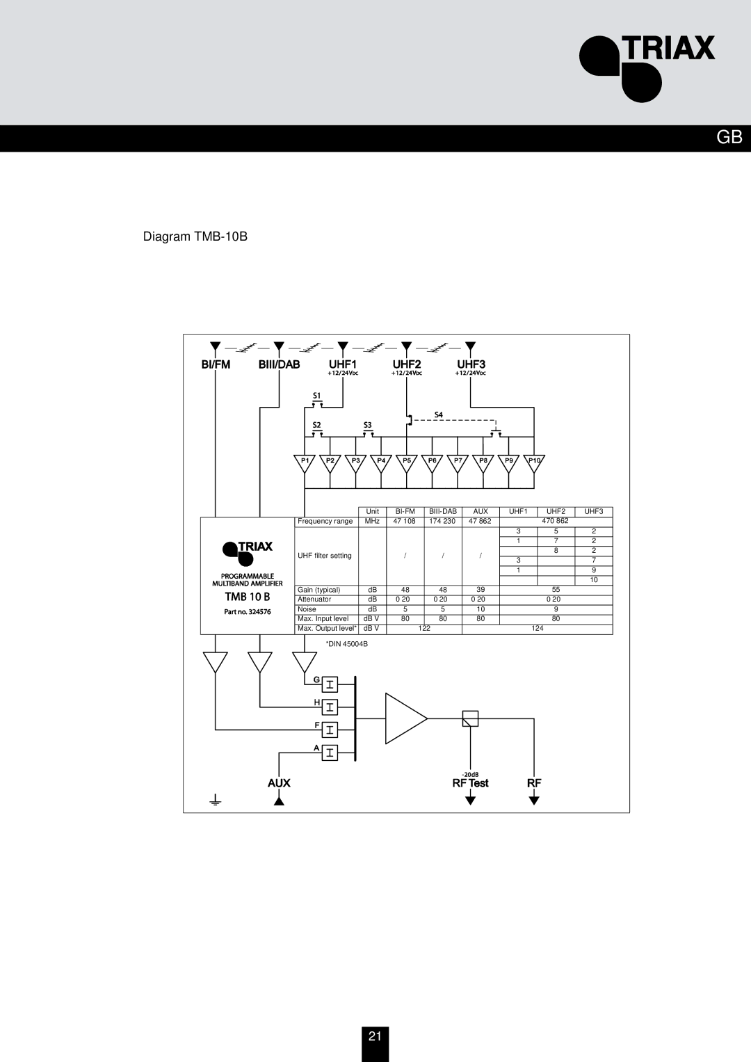 Triax TMB 10A, TMB 10S, TMB 10B manual Diagram TMB-10B, Bi-Fm Biii-Dab Aux 