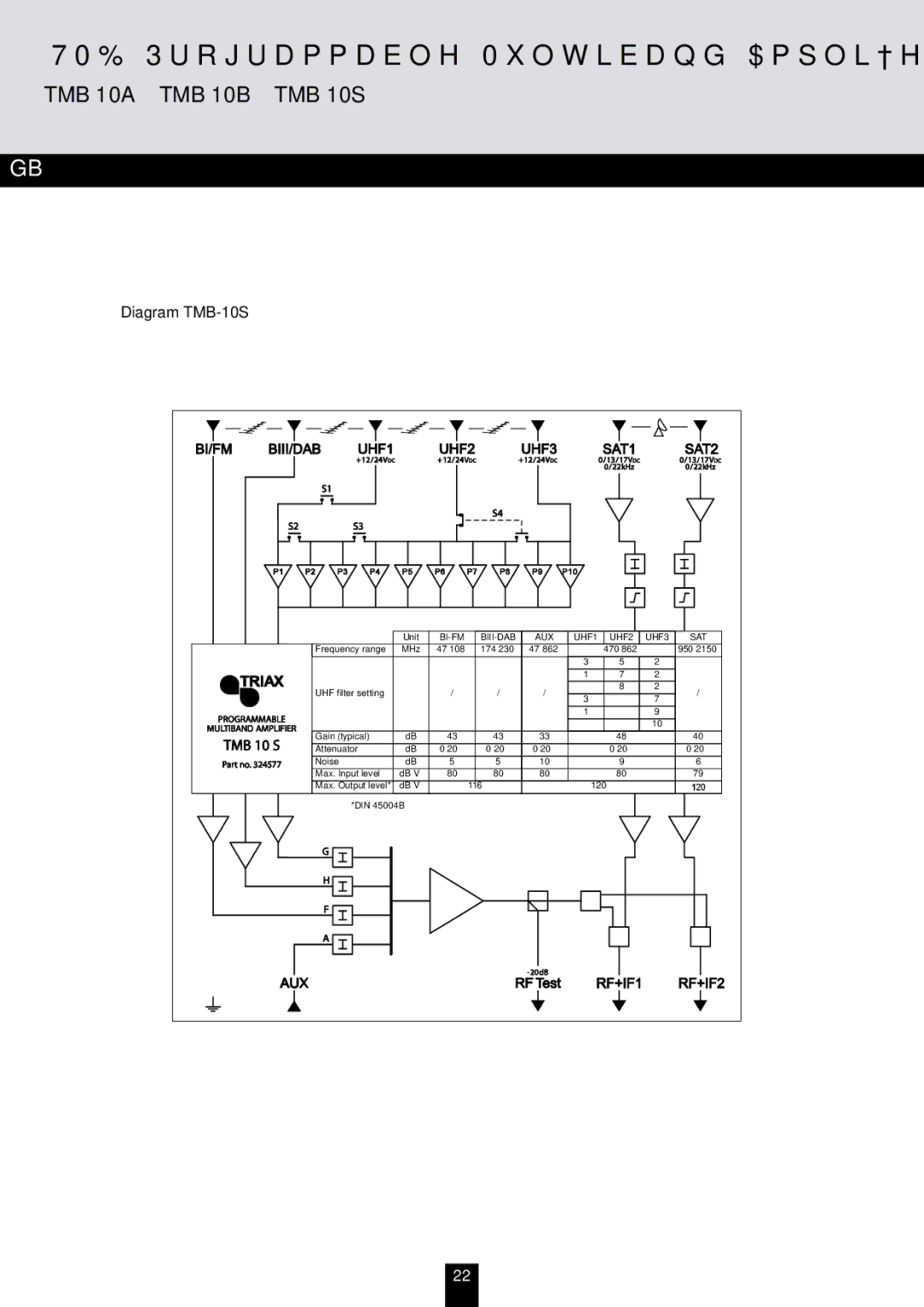 Triax TMB 10S, TMB 10A, TMB 10B manual Diagram TMB-10S, UHF3 SAT 