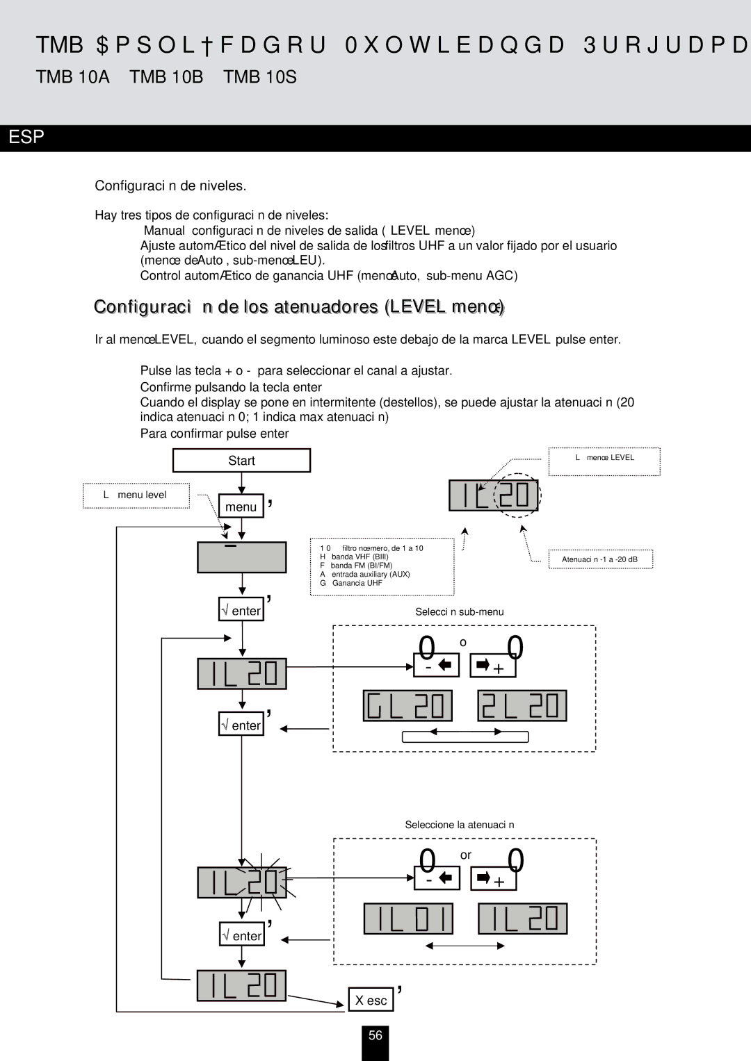 Triax TMB 10B, TMB 10A, TMB 10S manual Configuración de los atenuadores Level menú, Configuración de niveles 