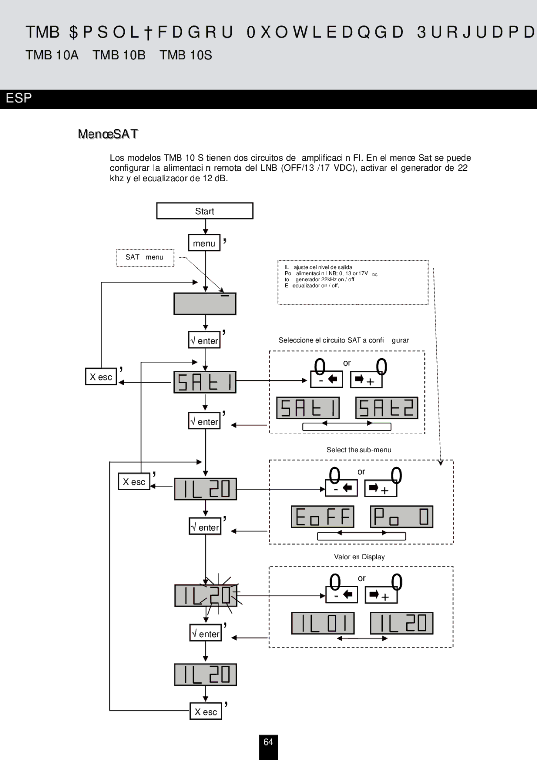 Triax TMB 10S, TMB 10A, TMB 10B manual Menú SAT 