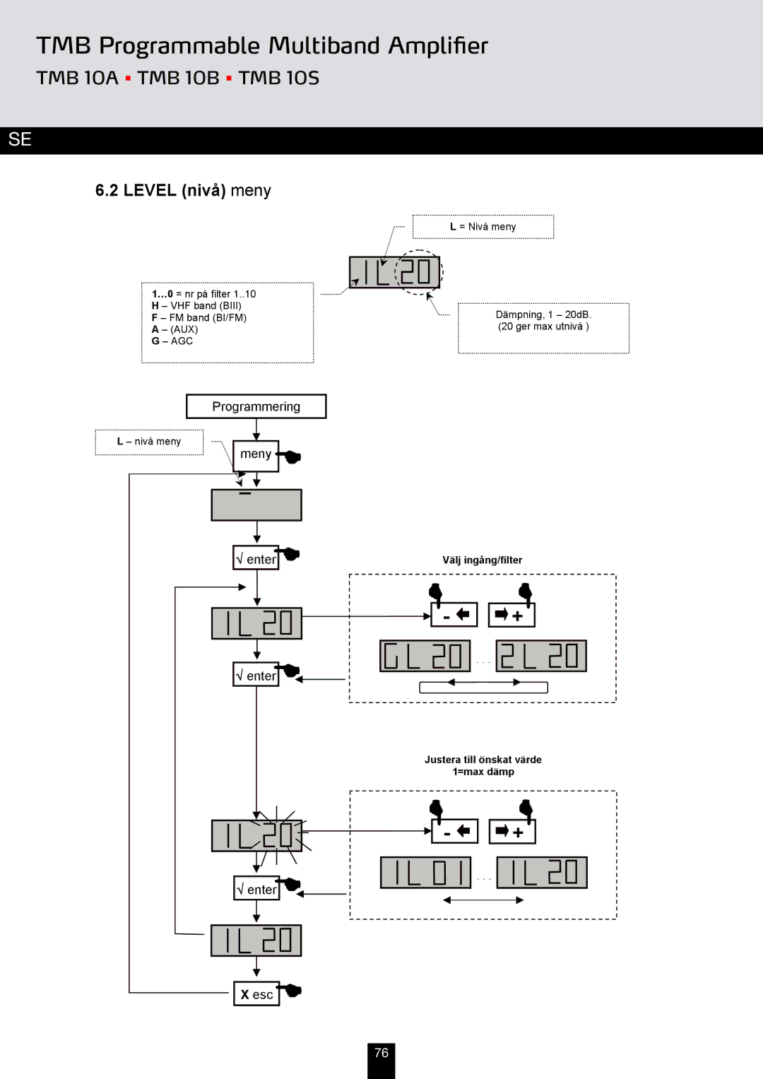 Triax TMB 10S, TMB 10A, TMB 10B manual Level nivå meny, Meny √ enter 