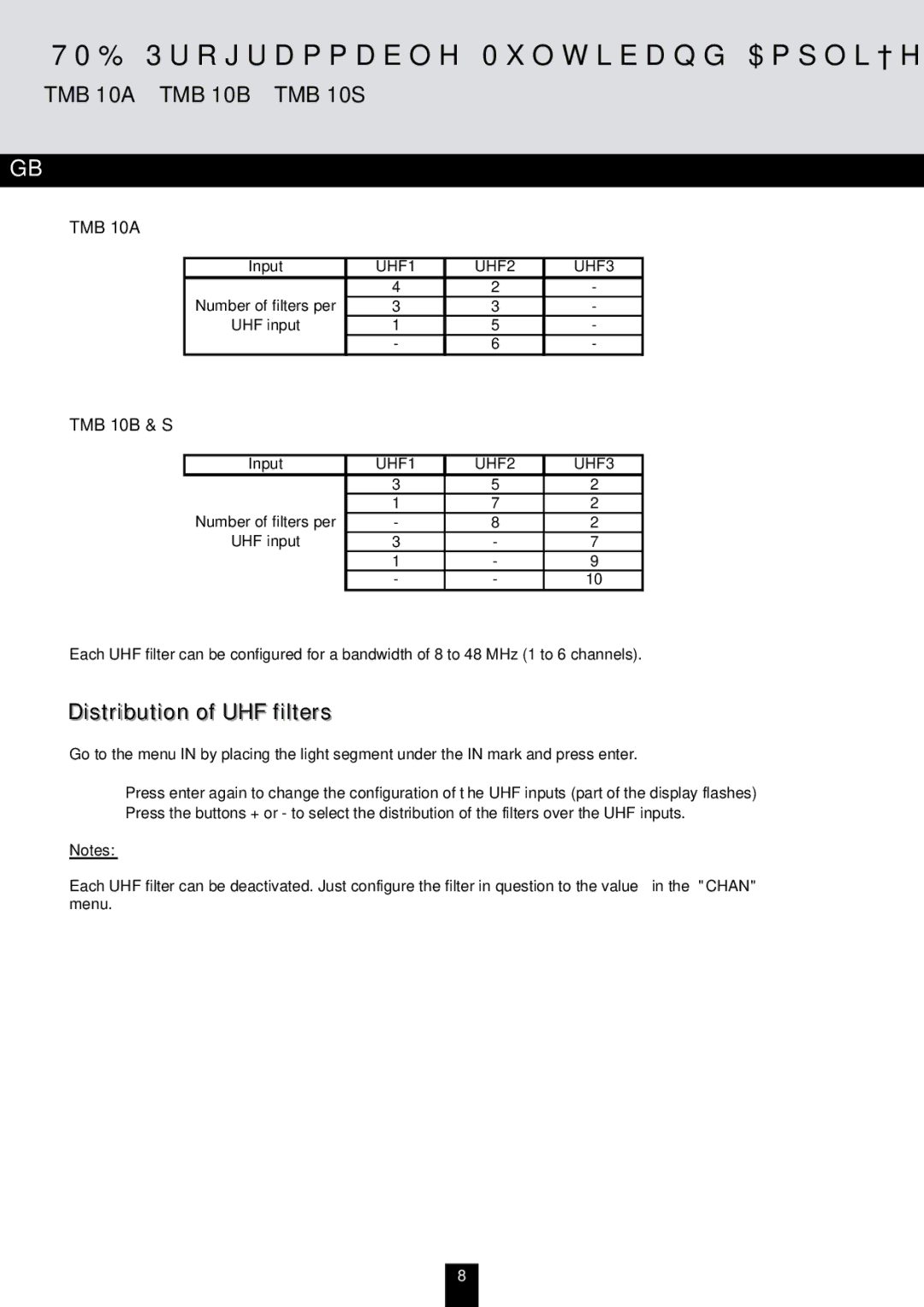 Triax TMB 10B, TMB 10A, TMB 10S manual Distribution of UHF filters, Input, Number of filters per UHF input 