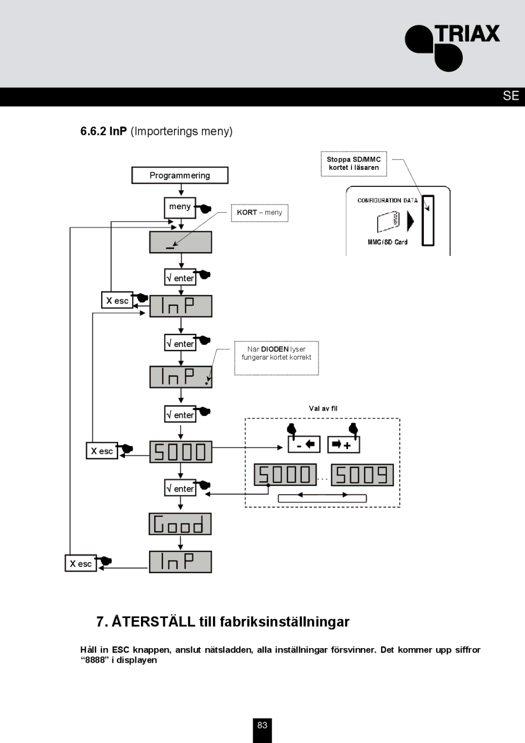 Triax TMB 10B, TMB 10A, TMB 10S manual InP Importerings meny, Programmering Meny 