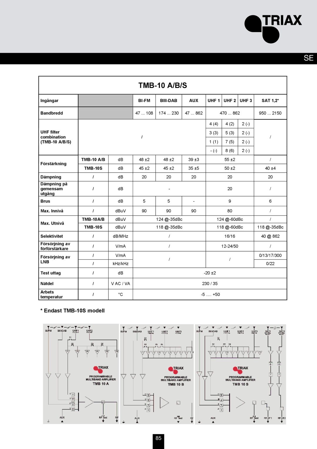 Triax TMB 10S, TMB 10A, TMB 10B manual TMB-10 A/B/S, Endast TMB-10S modell 