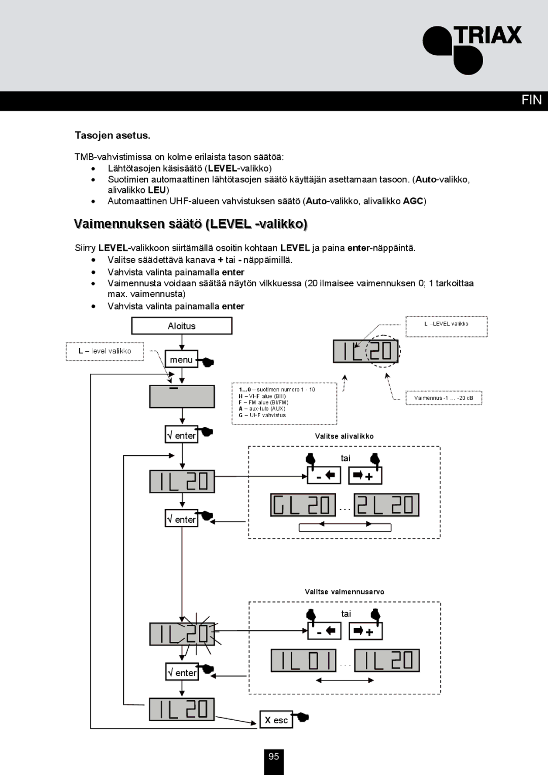 Triax TMB 10B, TMB 10A, TMB 10S manual Vaimennuksen säätö Level -valikko, Tasojen asetus 