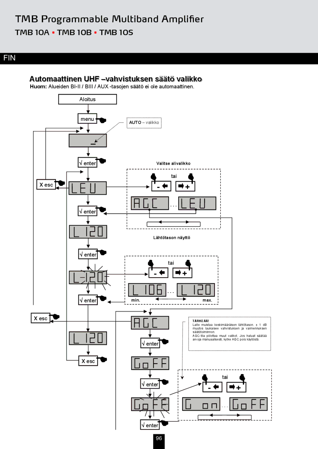 Triax TMB 10A, TMB 10S, TMB 10B manual Automaattinen UHF -vahvistuksen säätö valikko, Tai +0 √ enter 