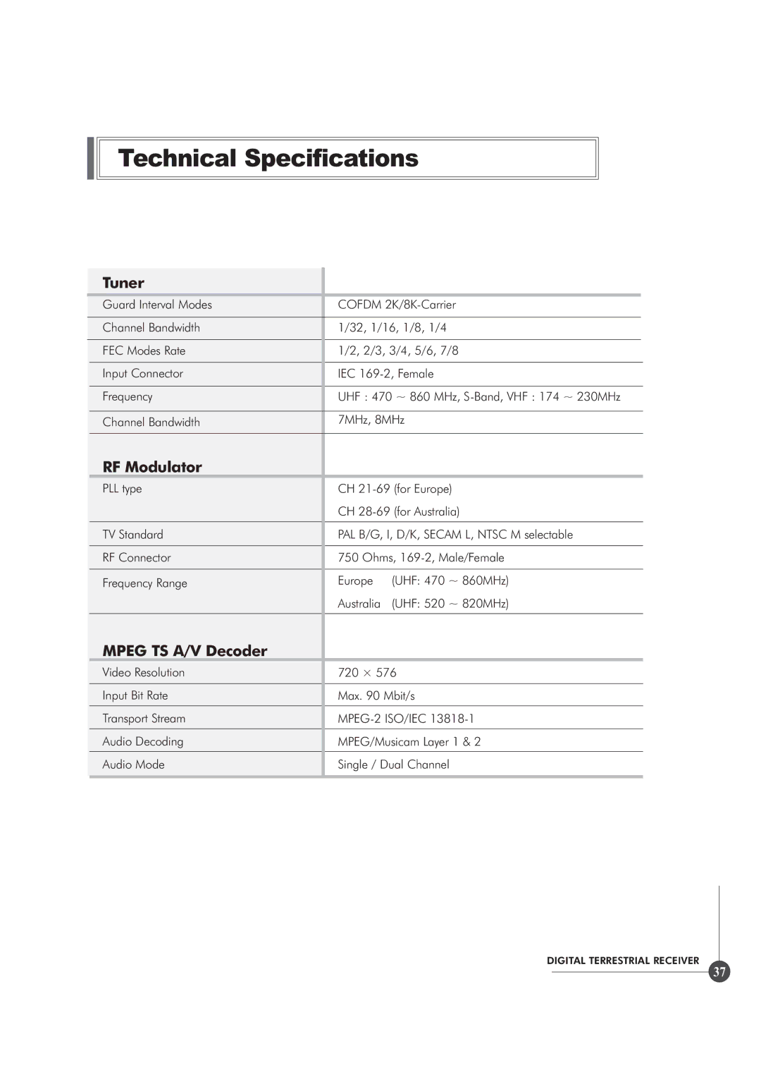 Triax TR 305 manual Technical Specifications, Tuner, RF Modulator, Mpeg TS A/V Decoder 