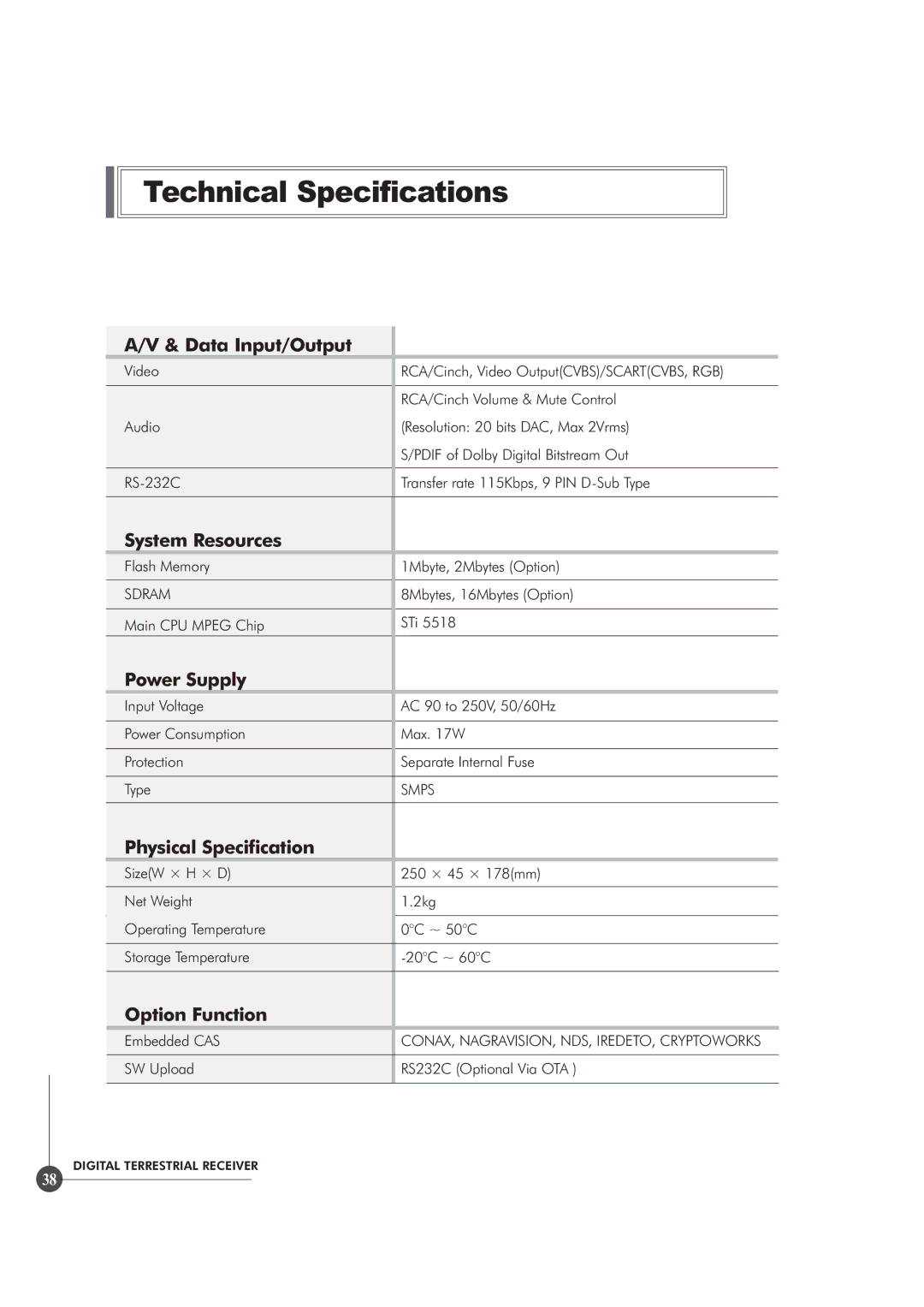 Triax TR 305 manual Data Input/Output, System Resources, Power Supply, Physical Specification, Option Function 