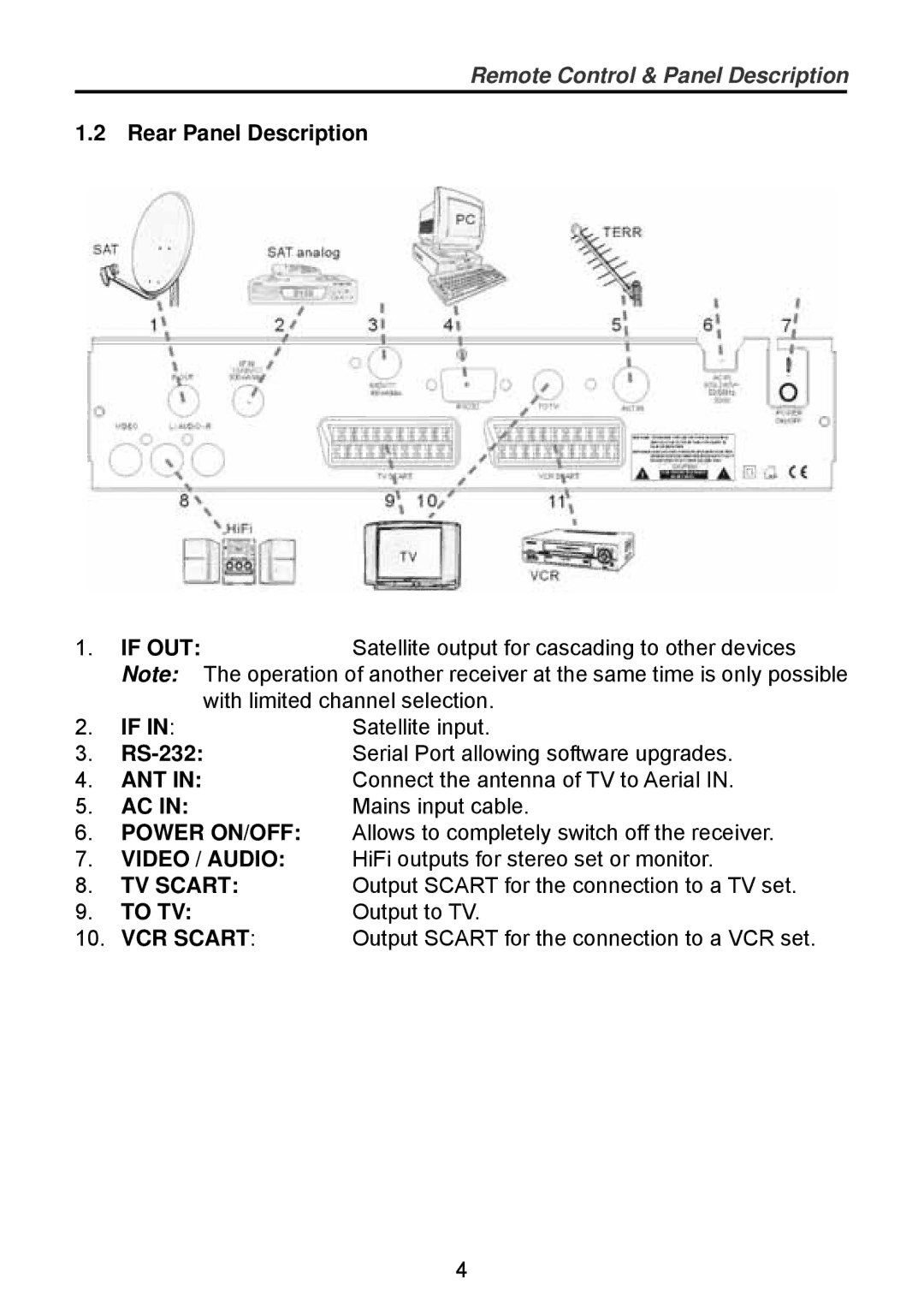 Triax TSR 1000 manual Rear Panel Description, Ant 