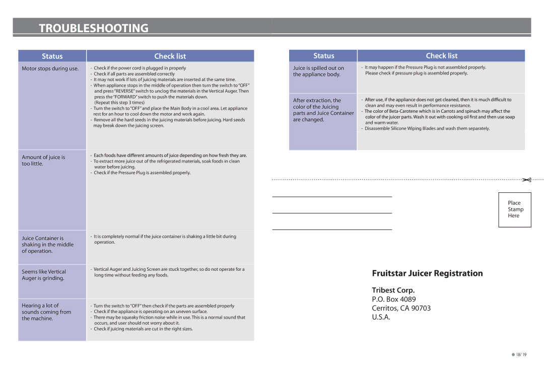 Tribest FS-610 manual TROUBLESHOOTINGQ&Aroubleshooting, Status Check list 