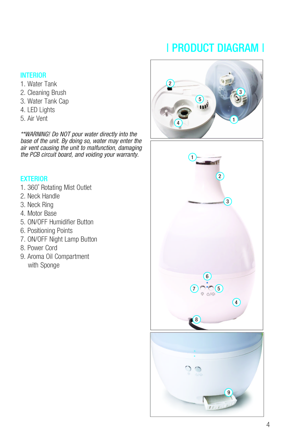 Tribest HU1020 owner manual Product Diagram 