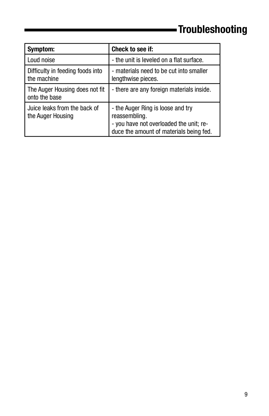 Tribest Z-610 instruction manual Troubleshooting 