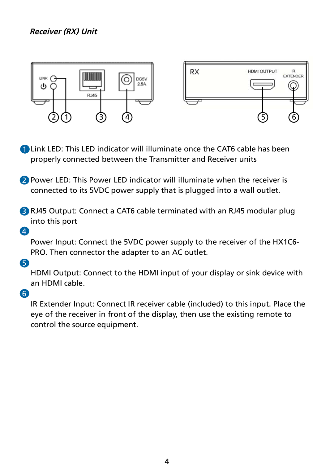 Tributaries HX1C6-PRO manual Receiver RX Unit 