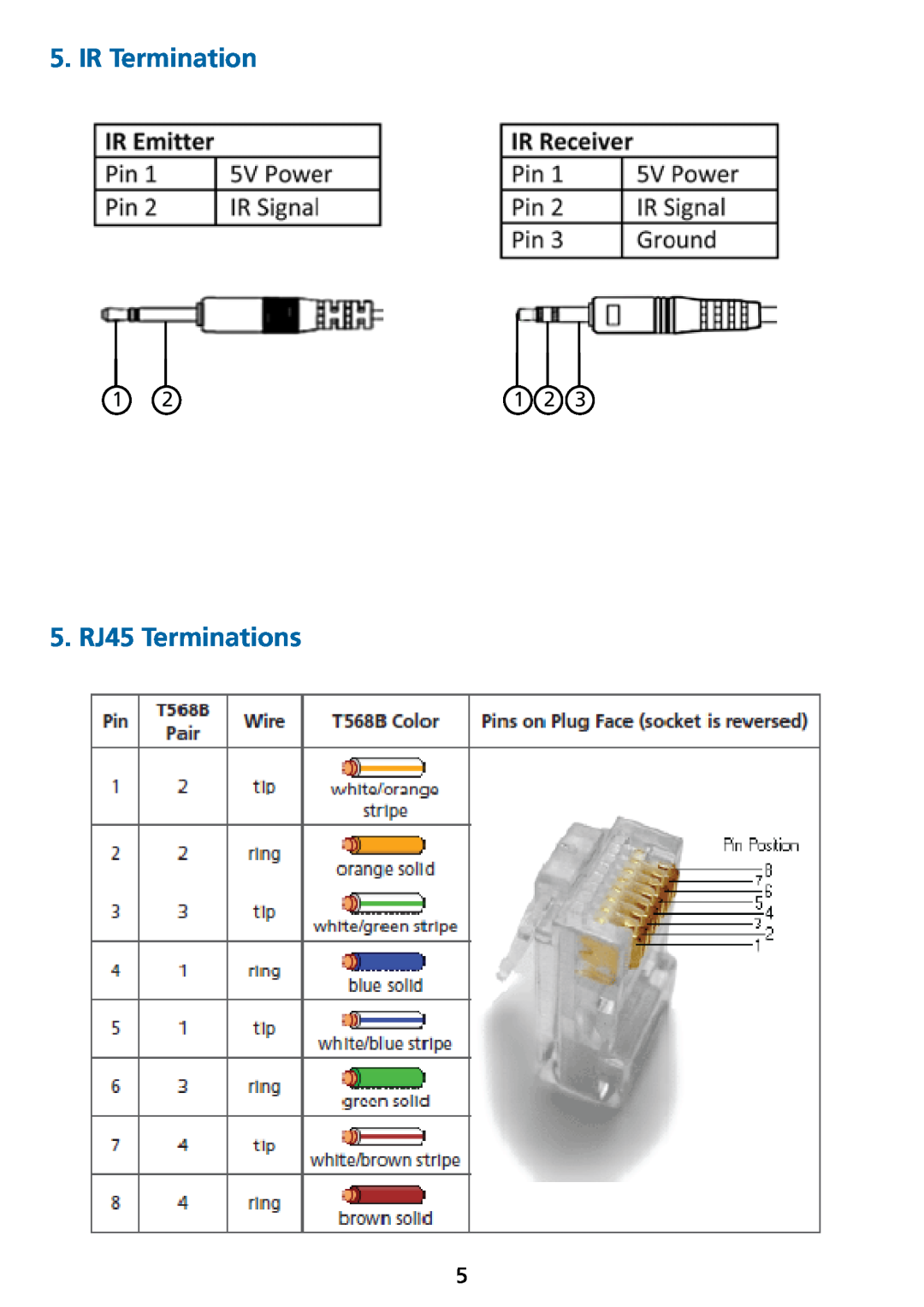Tributaries HX1C6-PRO manual IR Termination, 5. RJ45 Terminations 