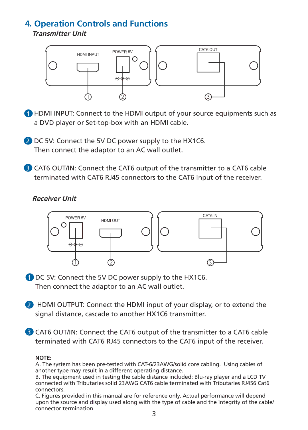 Tributaries HX1C6 manual Operation Controls and Functions, Transmitter Unit 