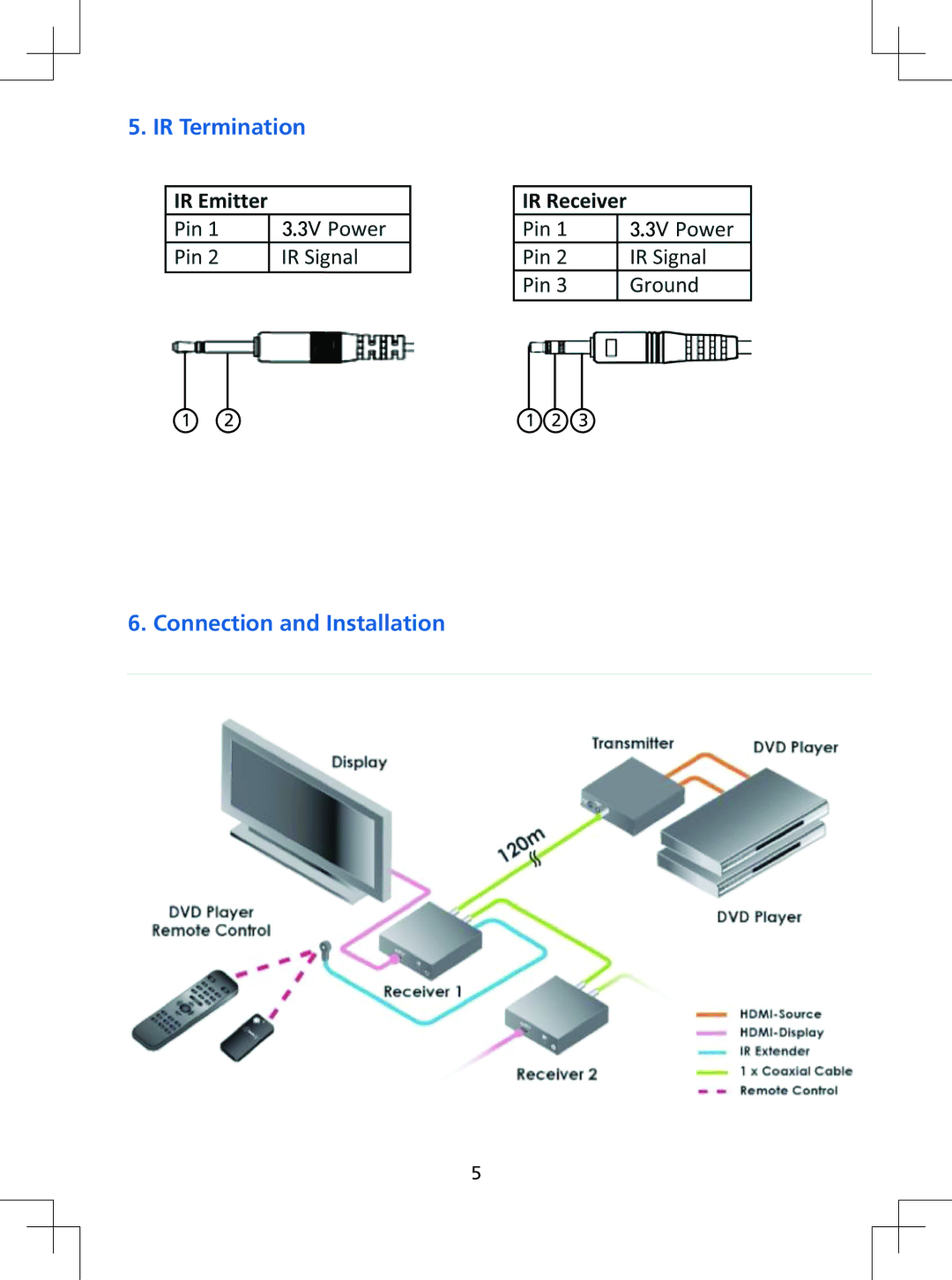 Tributaries HX1RG6 manual IR Termination Connection and Installation 