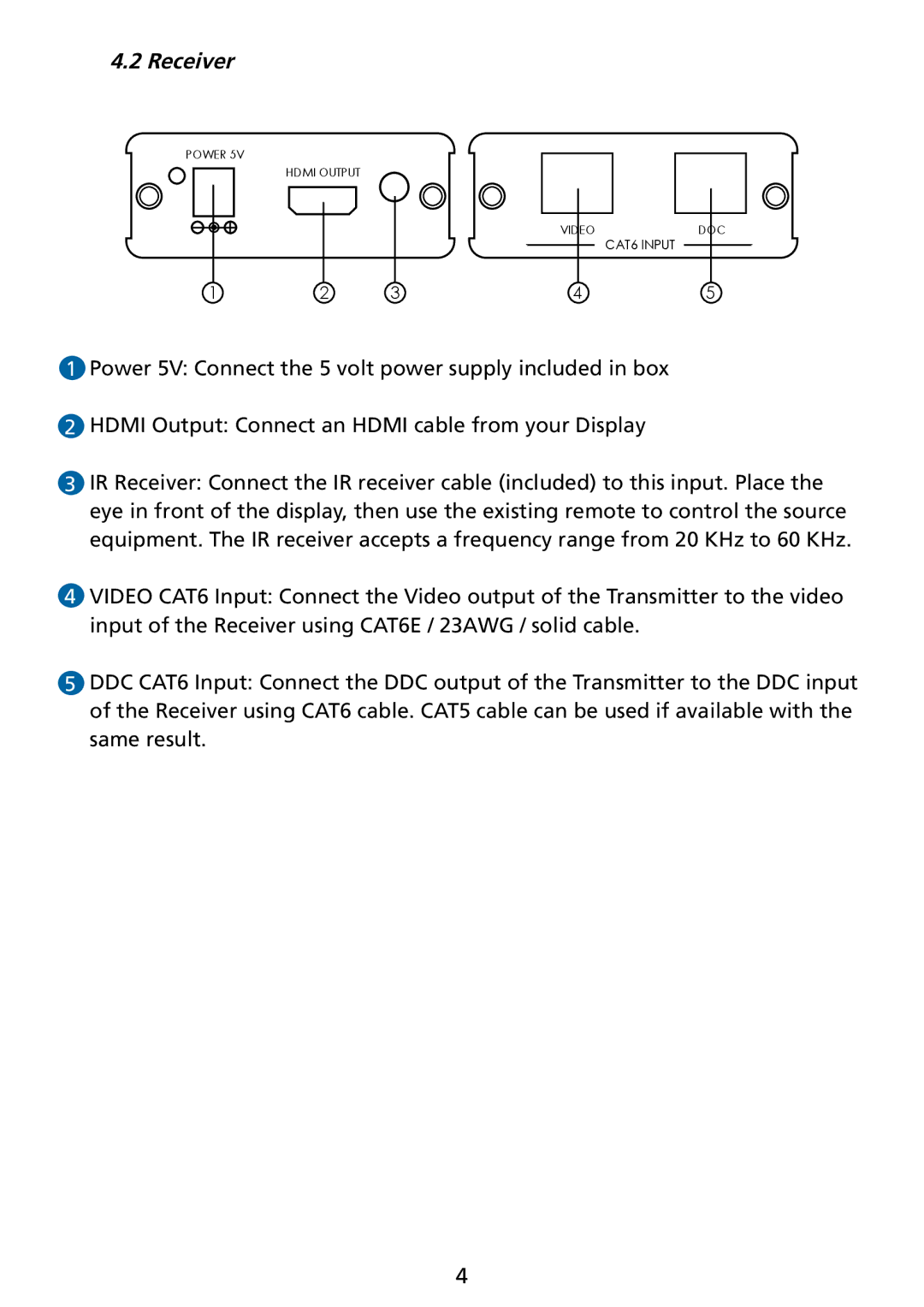 Tributaries HXC6IR manual Receiver 