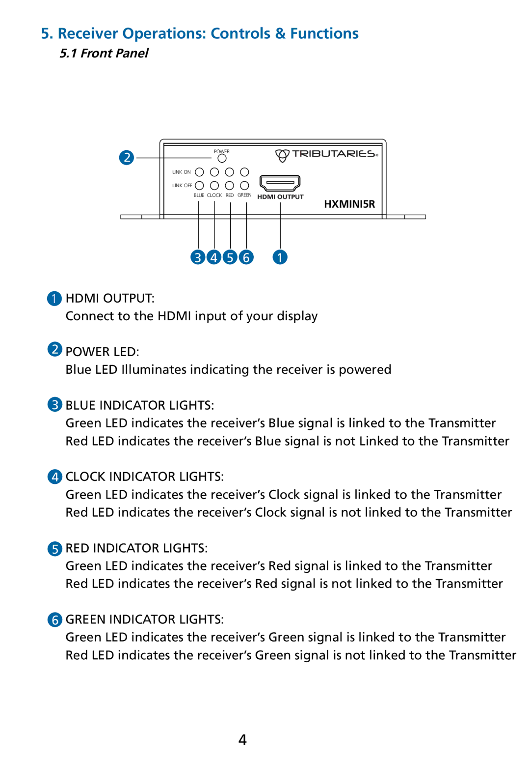 Tributaries HXMINI5 manual Receiver Operations Controls & Functions 