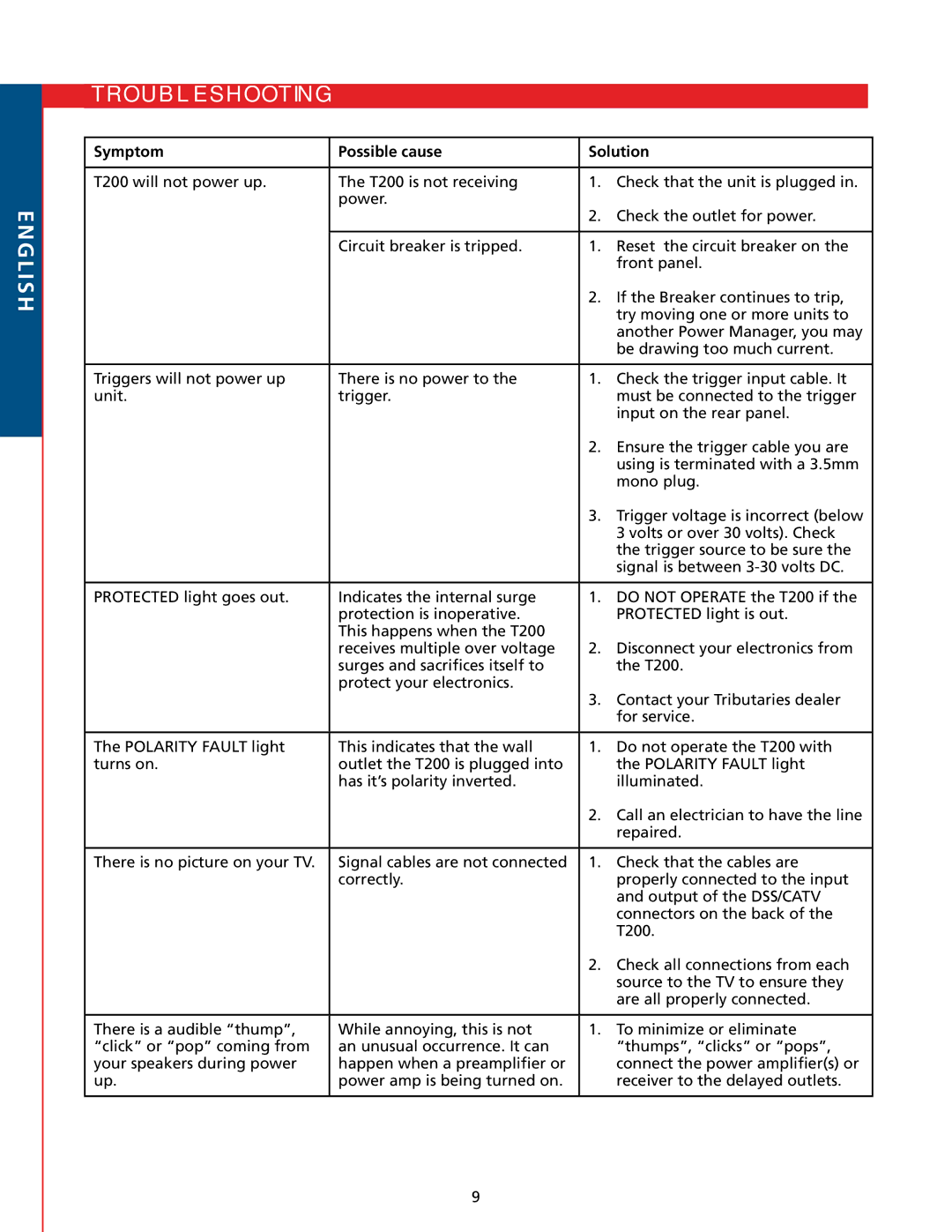 Tributaries T200 owner manual NEglish Troubleshooting, Symptom Possible cause Solution 