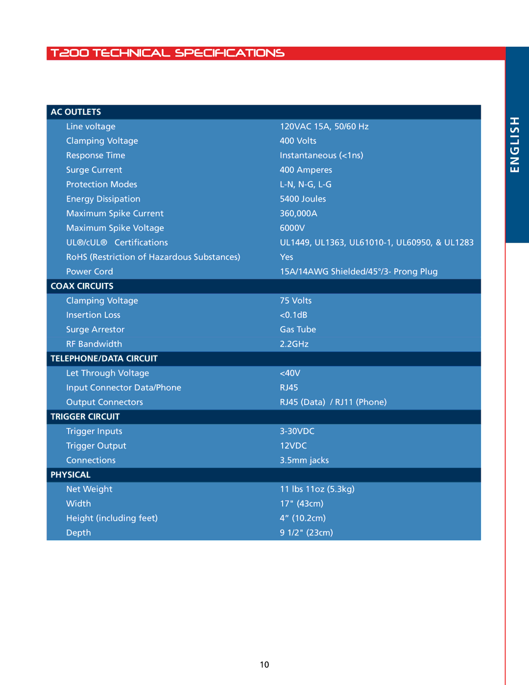 Tributaries owner manual T200 technical specifications, AC Outlets 