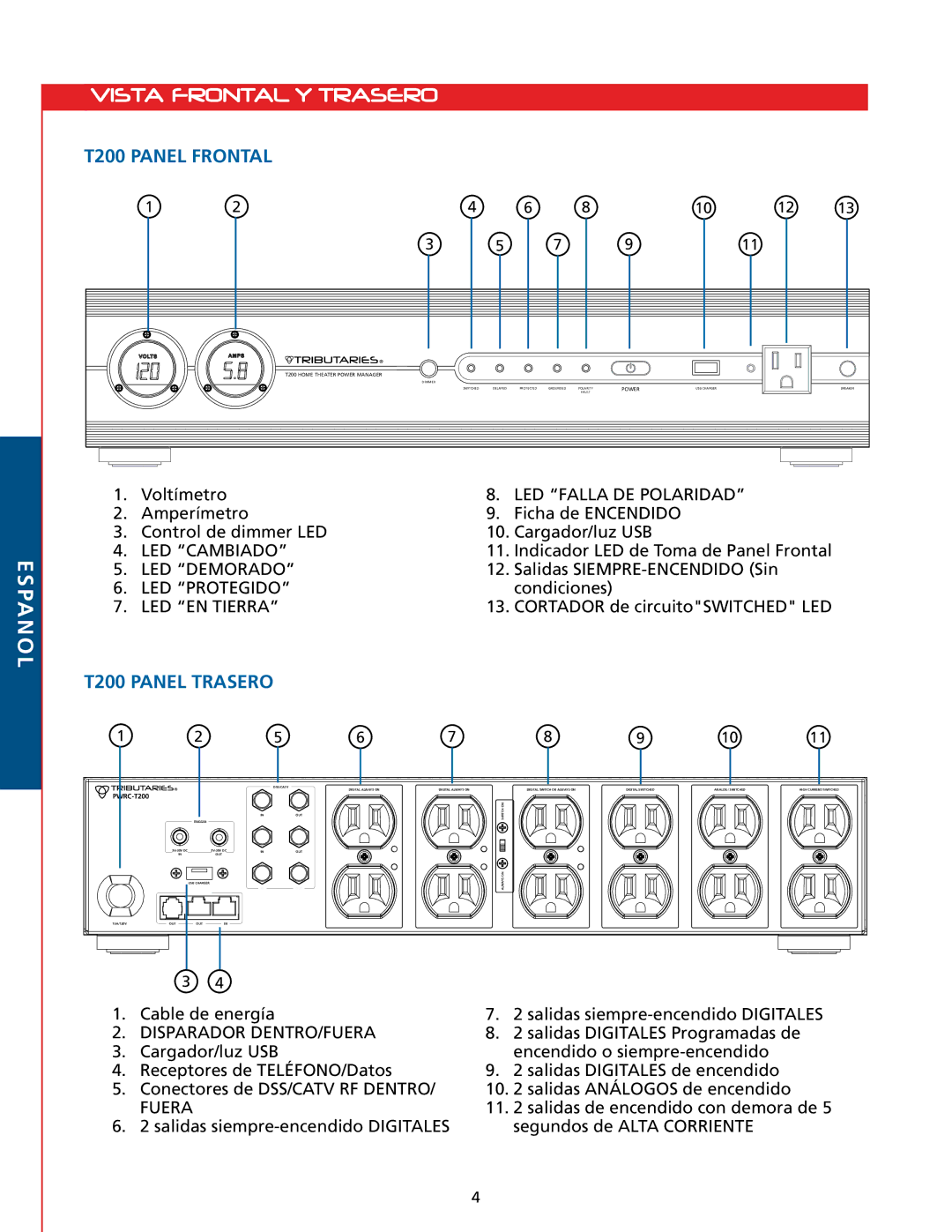 Tributaries owner manual Espanol Vista Frontal y trasero, T200 Panel Frontal 