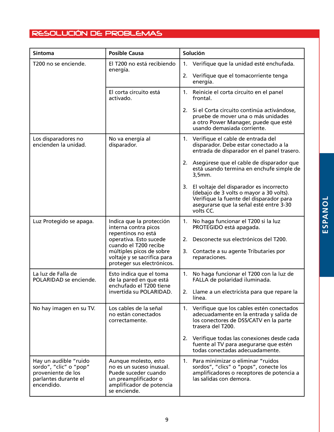 Tributaries T200 owner manual Resolución DE Problemas, Síntoma Posible Causa Solución 