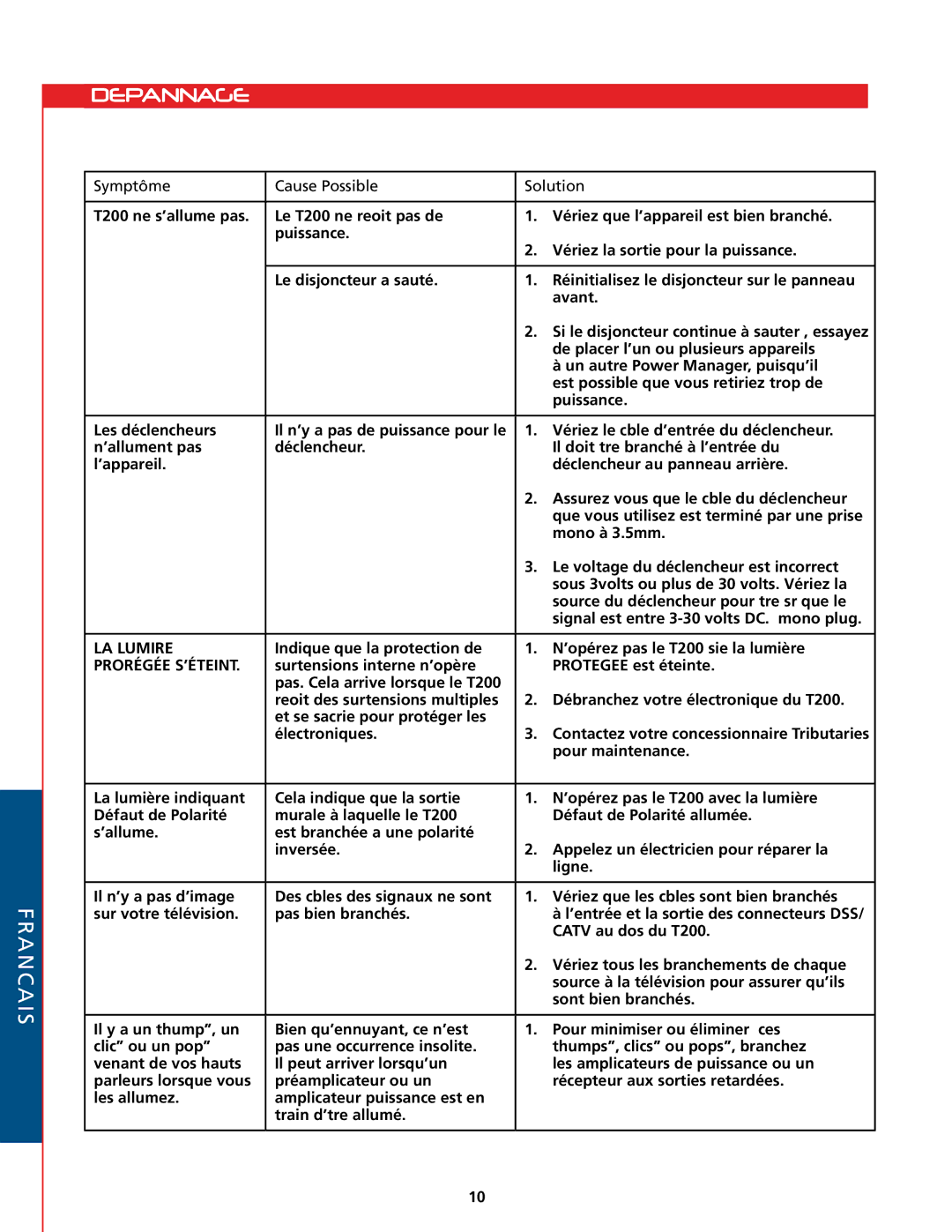 Tributaries T200 owner manual Depannage, Symptôme Cause Possible Solution 