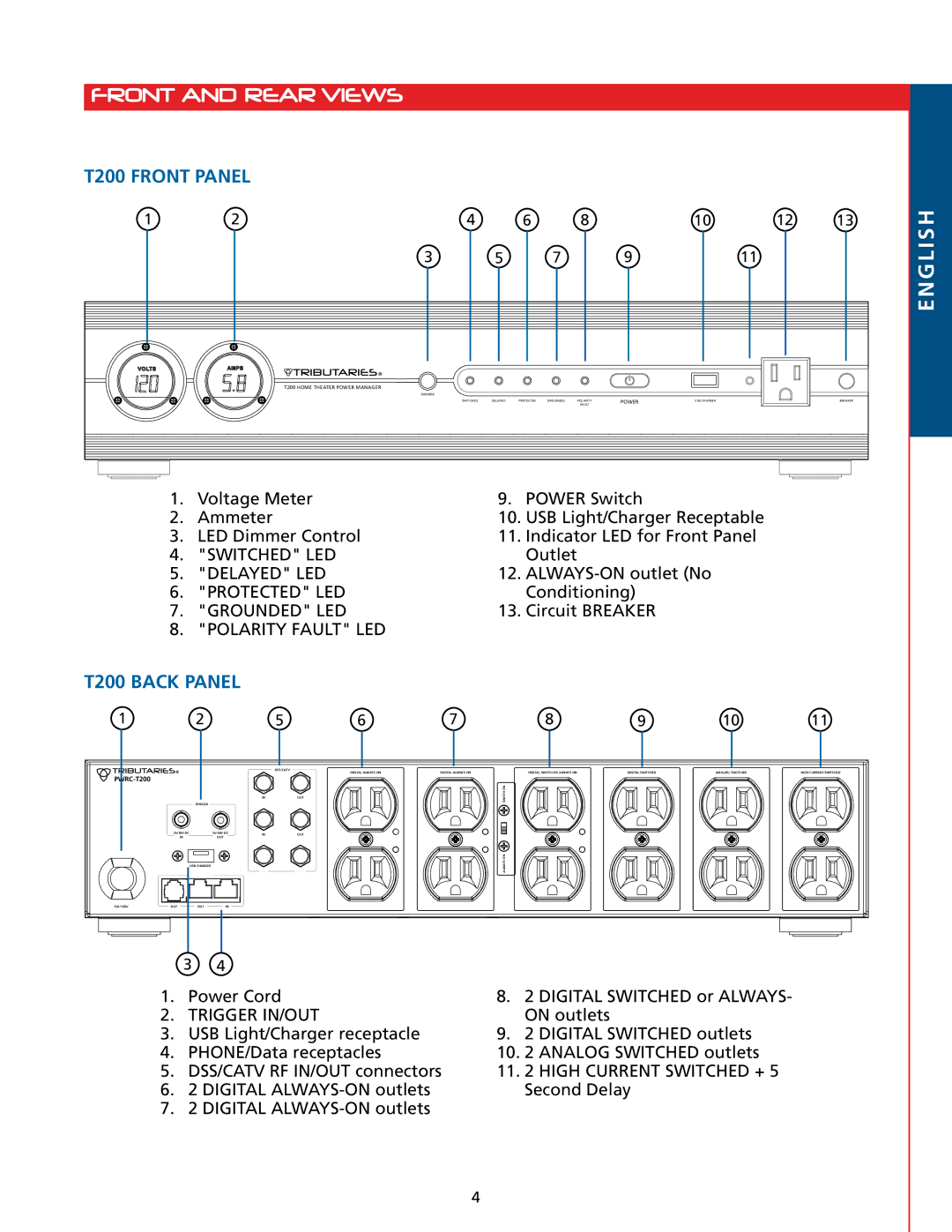 Tributaries owner manual Front and rear views, T200 Front Panel 