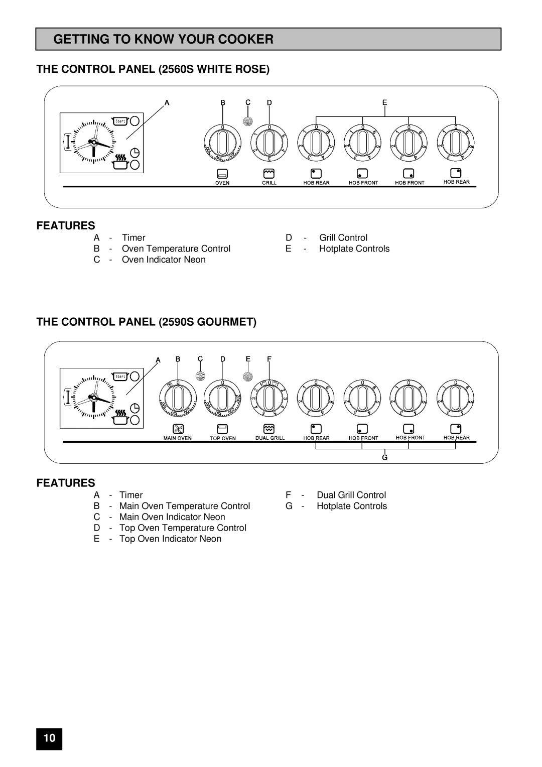 Tricity Bendix 2590S installation instructions Getting to Know Your Cooker, Control Panel 2560S White Rose Features 