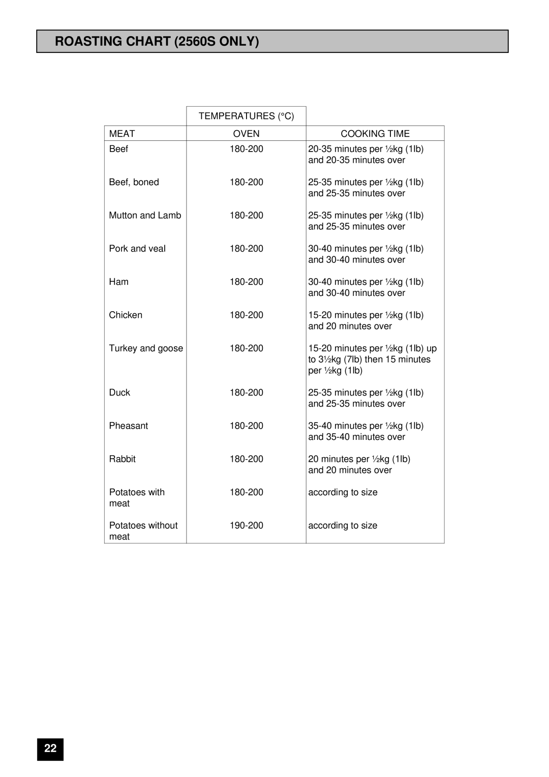 Tricity Bendix 2590S installation instructions Roasting Chart 2560S only, Temperatures C Meat Oven Cooking Time 