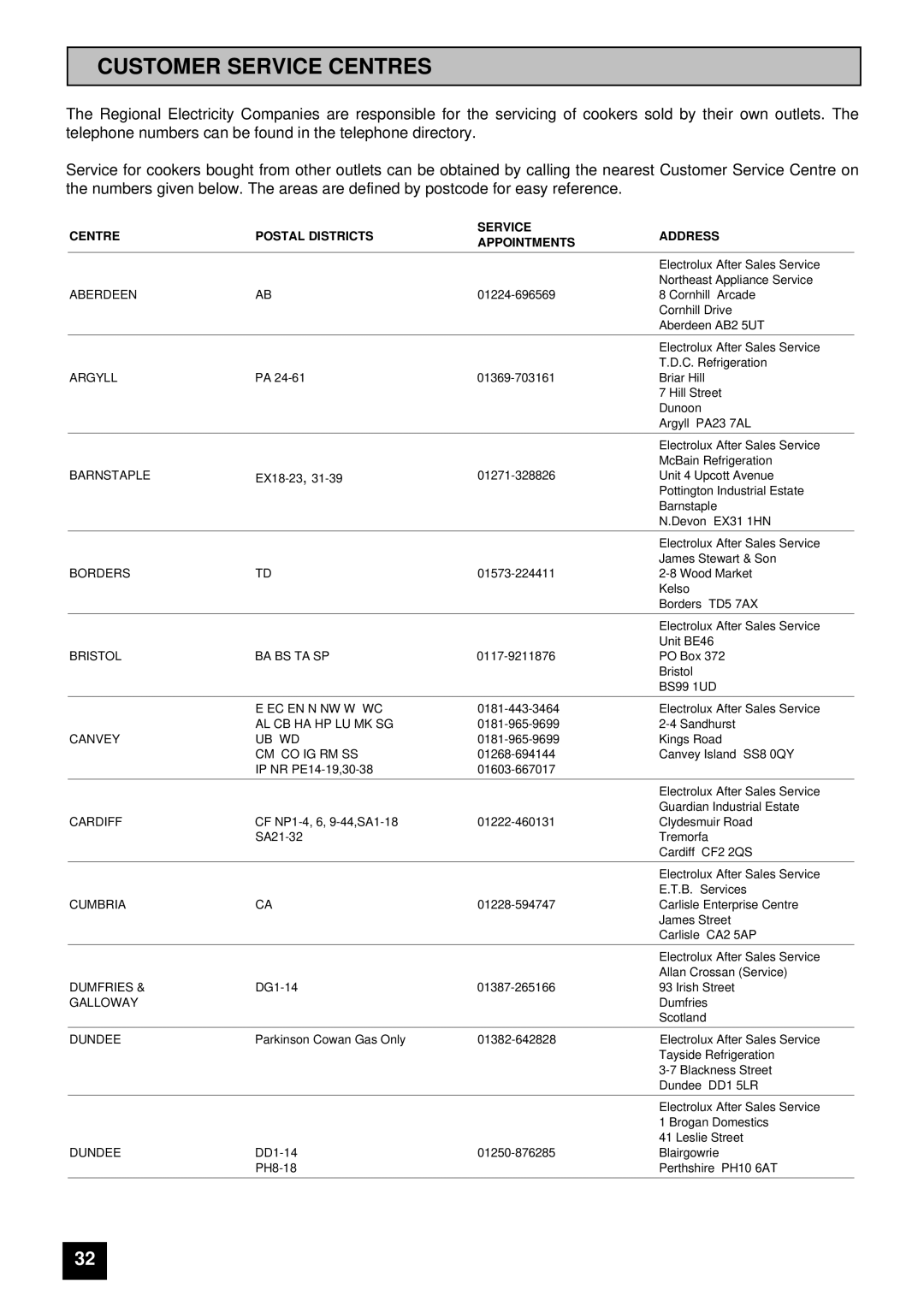 Tricity Bendix 2560S, 2590S Customer Service Centres, Centre Postal Districts Service Address Appointments 