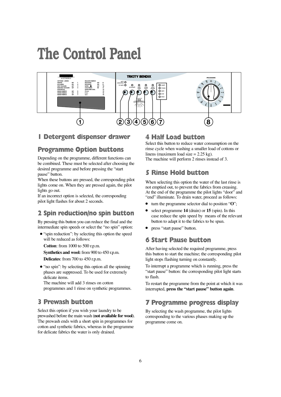 Tricity Bendix AW 1001 W installation instructions Control Panel 