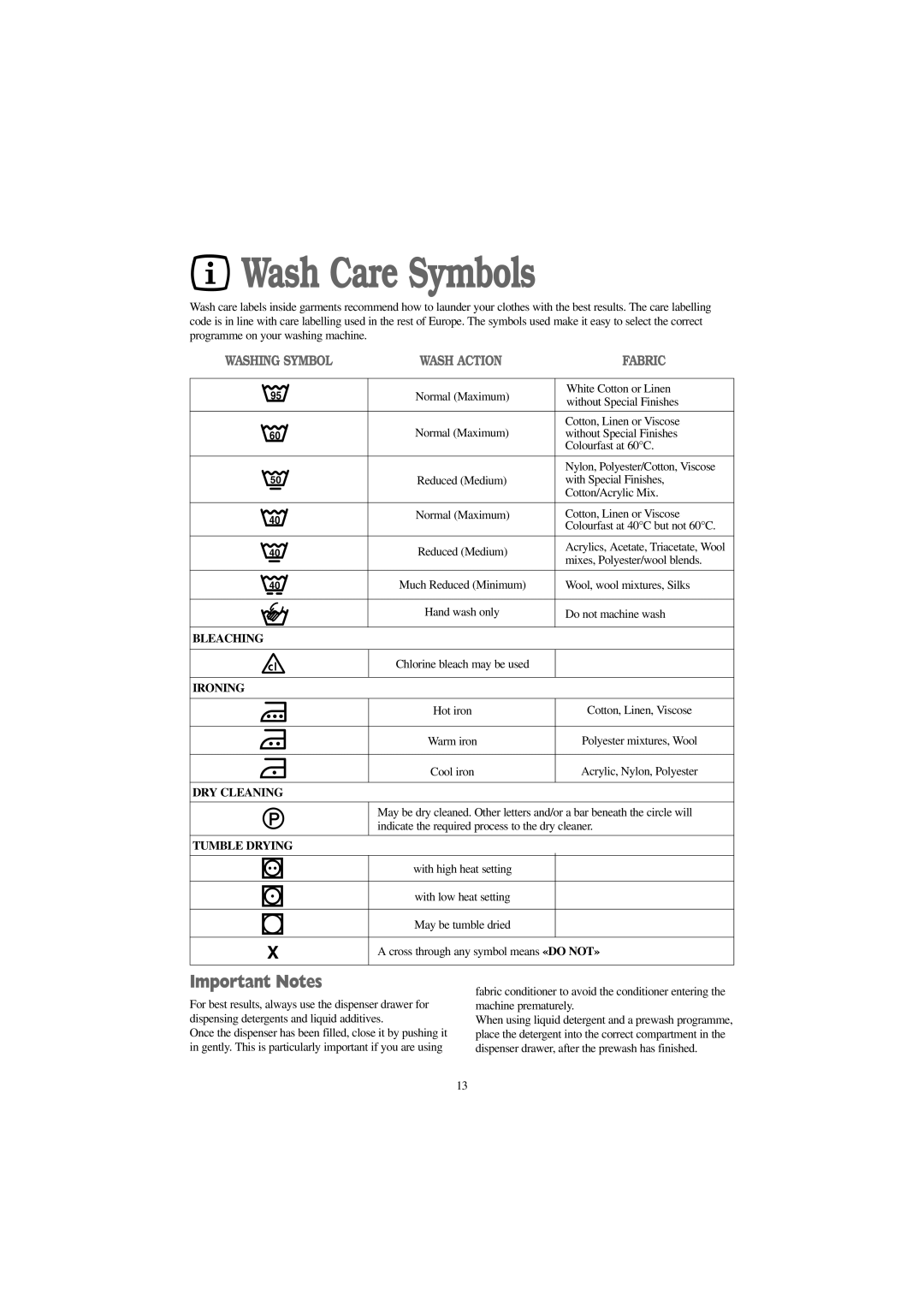 Tricity Bendix AW 1054 W installation instructions Wash Care Symbols, Important Notes 