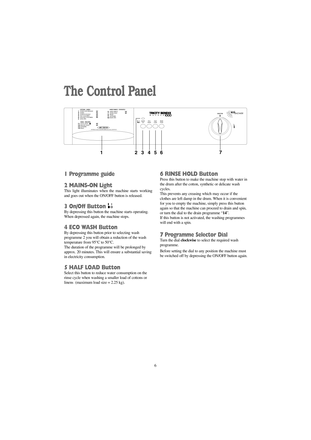 Tricity Bendix AW 1054 W installation instructions Control Panel 