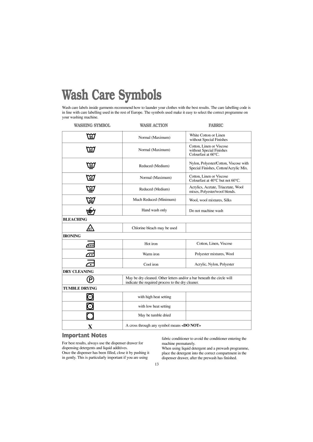 Tricity Bendix AW 900 W, AW 1100 S, AW 1100 W installation instructions Wash Care Symbols, Important Notes 