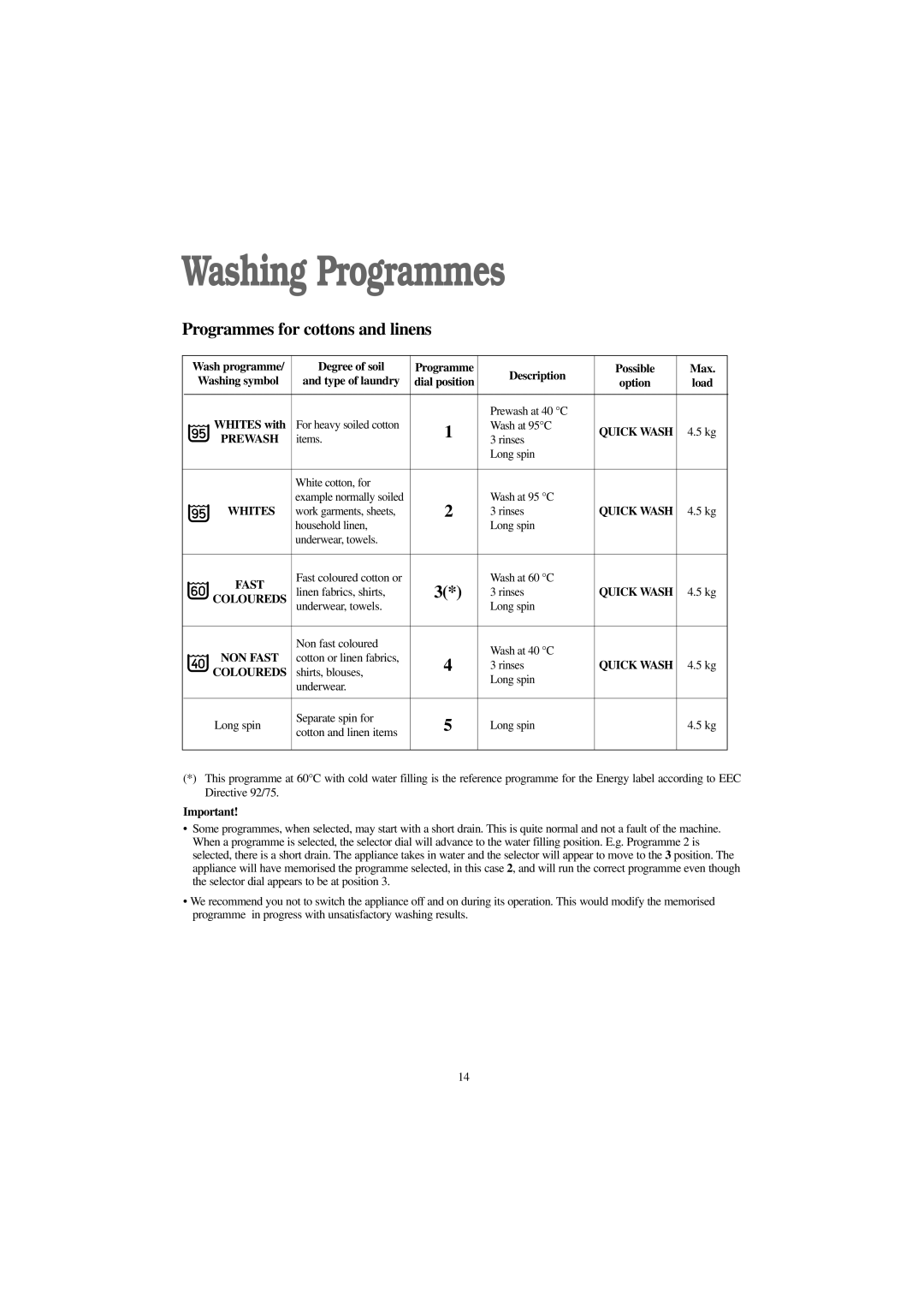 Tricity Bendix AW 1100 W, AW 1100 S, AW 900 W installation instructions Washing Programmes, Type of laundry 