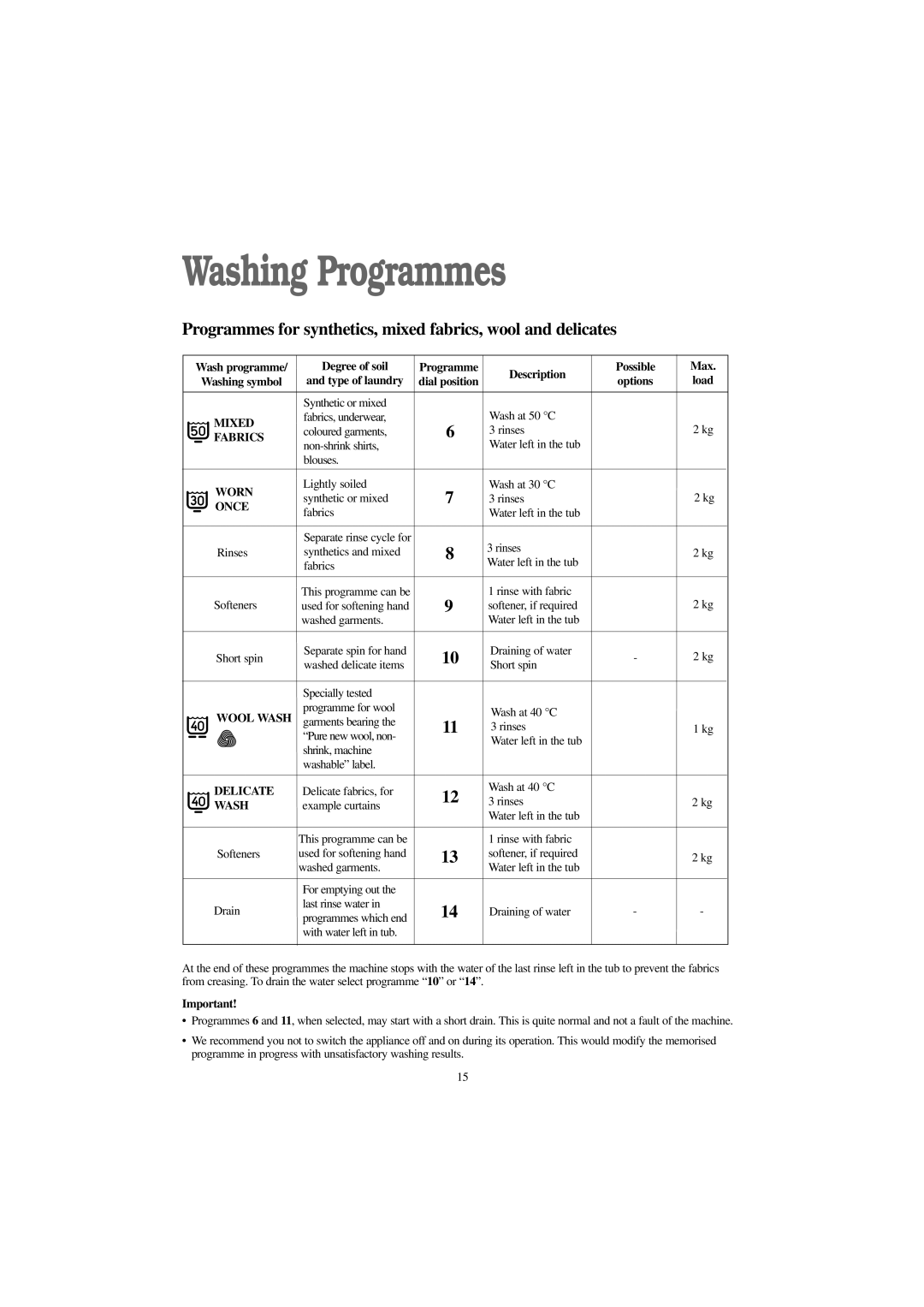 Tricity Bendix AW 1100 S, AW 900 W, AW 1100 W installation instructions Options, Once 