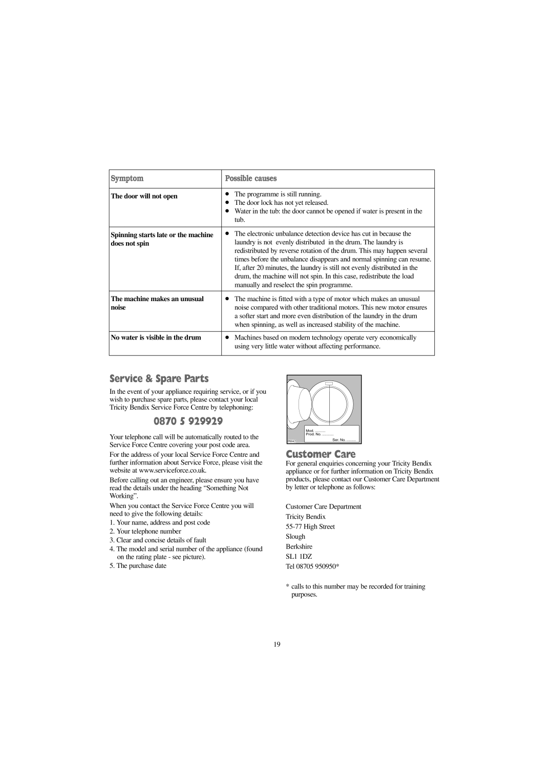 Tricity Bendix AW 900 W, AW 1100 S, AW 1100 W Service & Spare Parts, 0870 5, Customer Care, Symptom Possible causes 